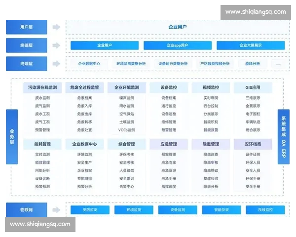 面向全场景的体育赛事数据分析与智能决策服务平台生态体系建设 - 副本 (2) - 副本