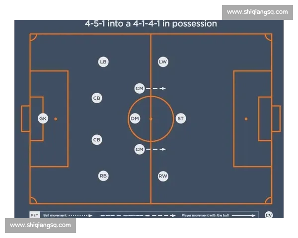 深度解析欧洲顶级联赛球队战术变化与球员表现趋势